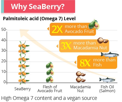 why seaberry?